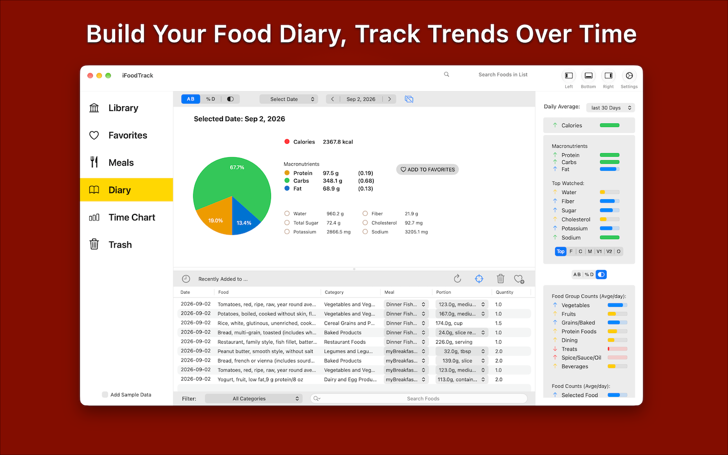 Build A Food Diary
